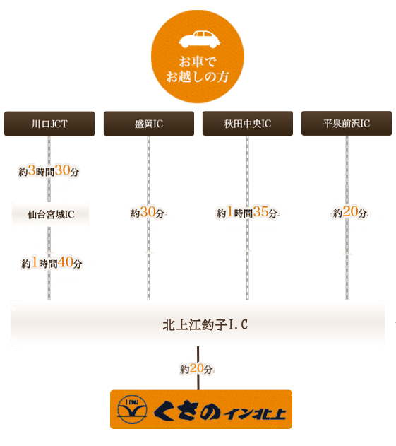 お車でお越しの方