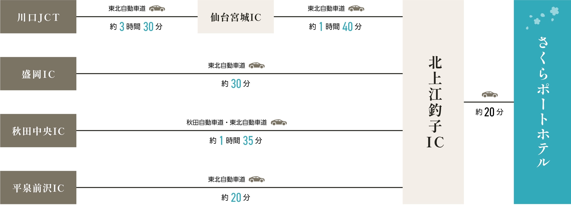 車をご利用の方