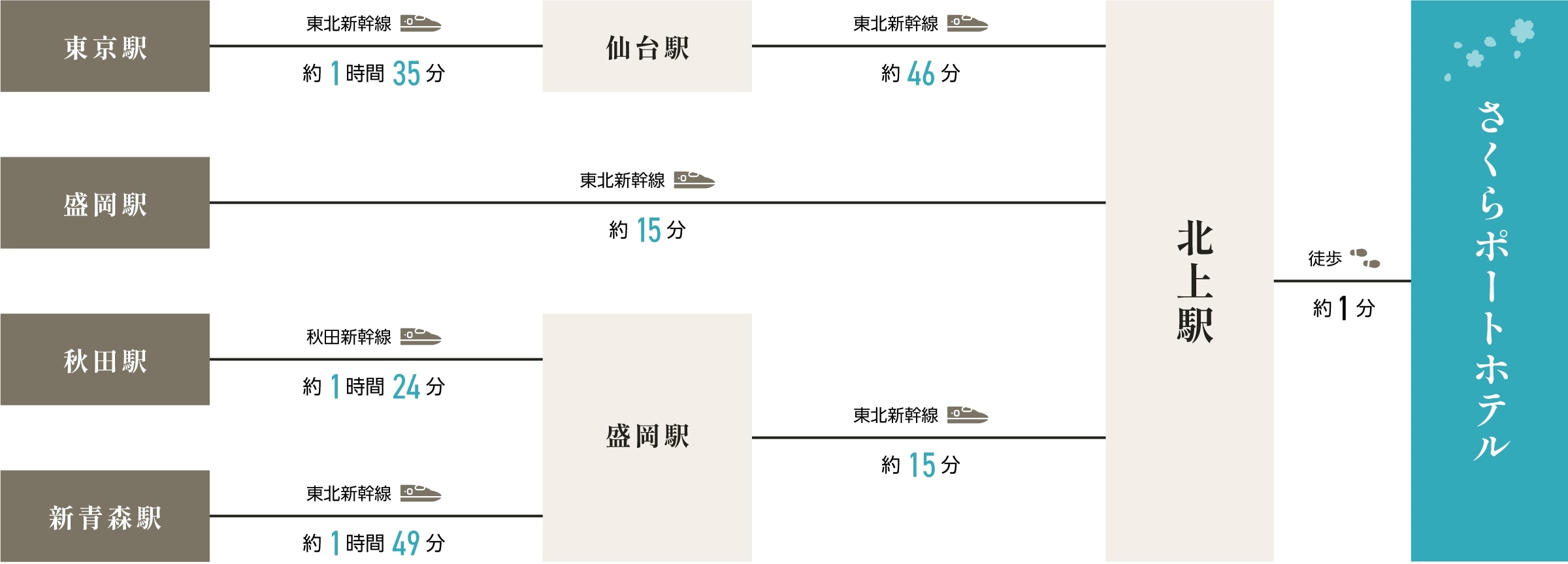 電車をご利用の方